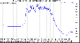 Milwaukee Weather Dew Point<br>by Minute<br>(24 Hours) (Alternate)