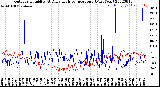 Milwaukee Weather Outdoor Humidity<br>At Daily High<br>Temperature<br>(Past Year)