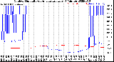 Milwaukee Weather Outdoor Humidity<br>vs Temperature<br>Every 5 Minutes