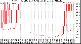 Milwaukee Weather Outdoor Humidity<br>Every 5 Minutes<br>(24 Hours)