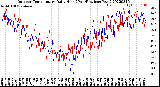 Milwaukee Weather Outdoor Temperature<br>Daily High<br>(Past/Previous Year)