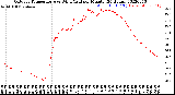 Milwaukee Weather Outdoor Temperature<br>vs Wind Chill<br>per Minute<br>(24 Hours)