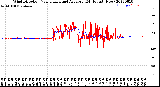 Milwaukee Weather Wind Direction<br>Normalized and Average<br>(24 Hours) (New)