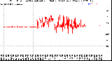 Milwaukee Weather Wind Direction<br>Normalized and Median<br>(24 Hours) (New)