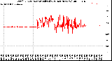 Milwaukee Weather Wind Direction<br>Normalized<br>(24 Hours) (New)