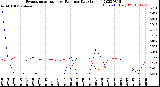 Milwaukee Weather Evapotranspiration<br>vs Rain per Day<br>(Inches)