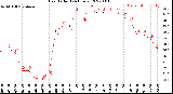 Milwaukee Weather Heat Index<br>(24 Hours)