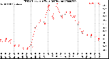 Milwaukee Weather THSW Index<br>per Hour<br>(24 Hours)