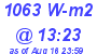 Milwaukee Weather Solar Radiation High Today