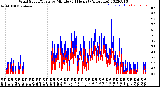 Milwaukee Weather Wind Speed/Gusts<br>by Minute<br>(24 Hours) (Alternate)