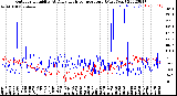 Milwaukee Weather Outdoor Humidity<br>At Daily High<br>Temperature<br>(Past Year)