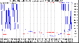 Milwaukee Weather Outdoor Humidity<br>vs Temperature<br>Every 5 Minutes