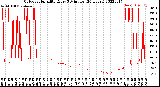 Milwaukee Weather Outdoor Humidity<br>Every 5 Minutes<br>(24 Hours)