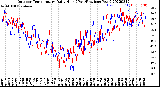 Milwaukee Weather Outdoor Temperature<br>Daily High<br>(Past/Previous Year)