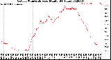 Milwaukee Weather Outdoor Temperature<br>per Minute<br>(24 Hours)