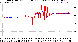 Milwaukee Weather Wind Direction<br>Normalized and Average<br>(24 Hours) (New)