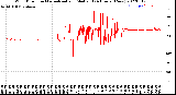 Milwaukee Weather Wind Direction<br>Normalized and Median<br>(24 Hours) (New)