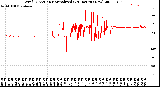 Milwaukee Weather Wind Direction<br>Normalized<br>(24 Hours) (New)