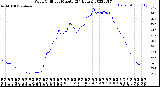 Milwaukee Weather Wind Chill<br>per Minute<br>(24 Hours)