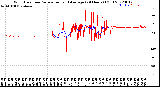 Milwaukee Weather Wind Direction<br>Normalized and Average<br>(24 Hours) (Old)