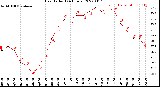 Milwaukee Weather Heat Index<br>(24 Hours)