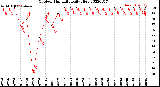 Milwaukee Weather Outdoor Humidity<br>Daily High