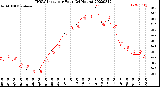 Milwaukee Weather THSW Index<br>per Hour<br>(24 Hours)