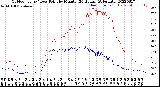 Milwaukee Weather Outdoor Temp / Dew Point<br>by Minute<br>(24 Hours) (Alternate)