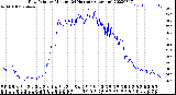 Milwaukee Weather Dew Point<br>by Minute<br>(24 Hours) (Alternate)