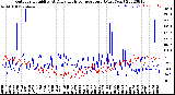 Milwaukee Weather Outdoor Humidity<br>At Daily High<br>Temperature<br>(Past Year)