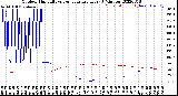 Milwaukee Weather Outdoor Humidity<br>vs Temperature<br>Every 5 Minutes