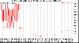 Milwaukee Weather Outdoor Humidity<br>Every 5 Minutes<br>(24 Hours)