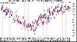 Milwaukee Weather Outdoor Temperature<br>Daily High<br>(Past/Previous Year)