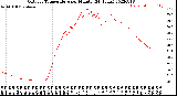 Milwaukee Weather Outdoor Temperature<br>per Minute<br>(24 Hours)