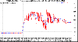 Milwaukee Weather Wind Direction<br>Normalized and Average<br>(24 Hours) (New)