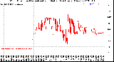 Milwaukee Weather Wind Direction<br>Normalized and Median<br>(24 Hours) (New)