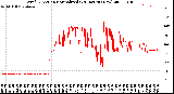 Milwaukee Weather Wind Direction<br>Normalized<br>(24 Hours) (New)