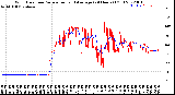 Milwaukee Weather Wind Direction<br>Normalized and Average<br>(24 Hours) (Old)