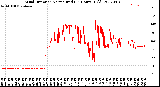 Milwaukee Weather Wind Direction<br>Normalized<br>(24 Hours) (Old)