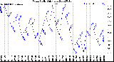 Milwaukee Weather Wind Chill<br>Daily Low