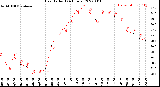 Milwaukee Weather Heat Index<br>(24 Hours)