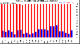 Milwaukee Weather Outdoor Humidity<br>Monthly High/Low