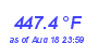 Milwaukee Weather Heat Index High Year