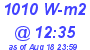 Milwaukee Weather Solar Radiation High Today