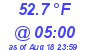 Milwaukee Weather Dewpoint High Low Today