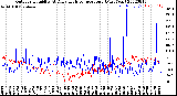 Milwaukee Weather Outdoor Humidity<br>At Daily High<br>Temperature<br>(Past Year)