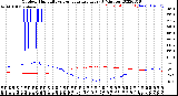 Milwaukee Weather Outdoor Humidity<br>vs Temperature<br>Every 5 Minutes