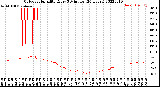 Milwaukee Weather Outdoor Humidity<br>Every 5 Minutes<br>(24 Hours)