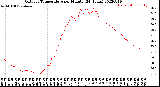 Milwaukee Weather Outdoor Temperature<br>per Minute<br>(24 Hours)