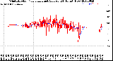 Milwaukee Weather Wind Direction<br>Normalized and Average<br>(24 Hours) (New)